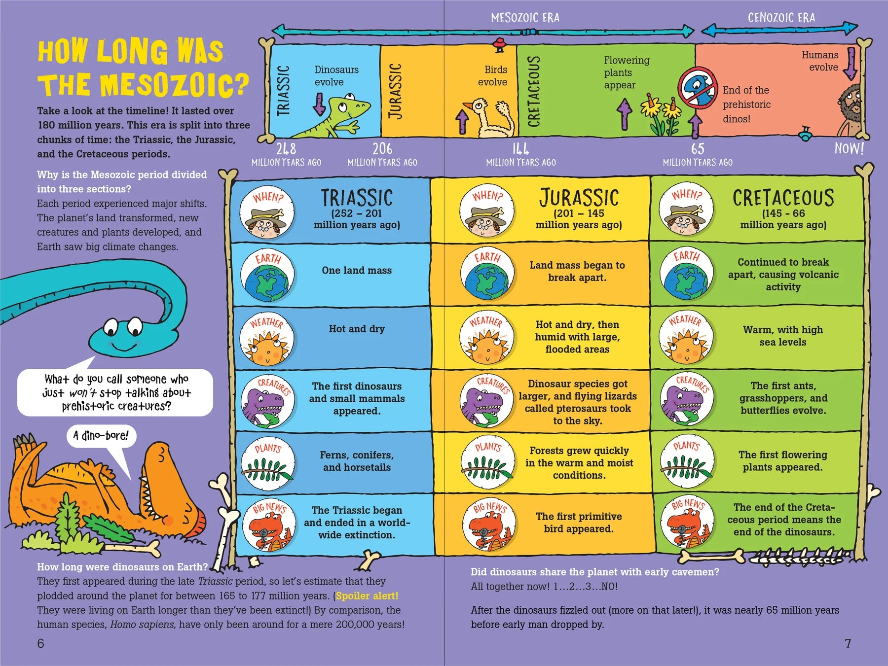 100 Questions about Dinosaurs